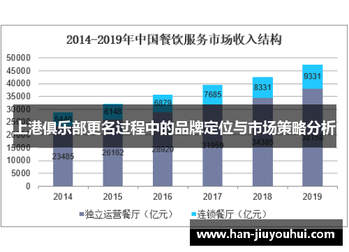 上港俱乐部更名过程中的品牌定位与市场策略分析 上港俱乐部更名过程中的品牌定位与市场策略分析