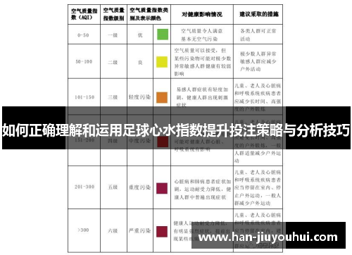 如何正确理解和运用足球心水指数提升投注策略与分析技巧