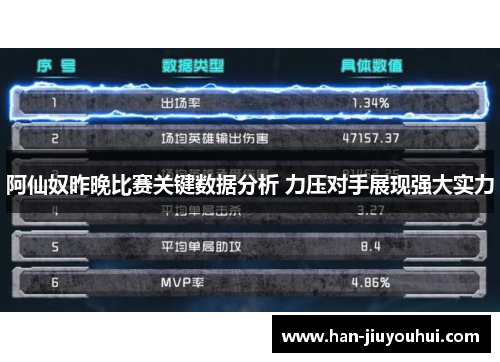阿仙奴昨晚比赛关键数据分析 力压对手展现强大实力