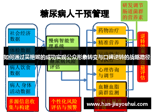 如何通过吴艳妮的成功实现公众形象转变与口碑逆转的战略路径