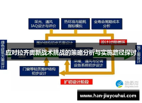 应对拉齐奥新战术挑战的策略分析与实施路径探讨 应对拉齐奥新战术挑战的策略分析与实施路径探讨