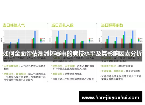 如何全面评估澳洲杯赛事的竞技水平及其影响因素分析