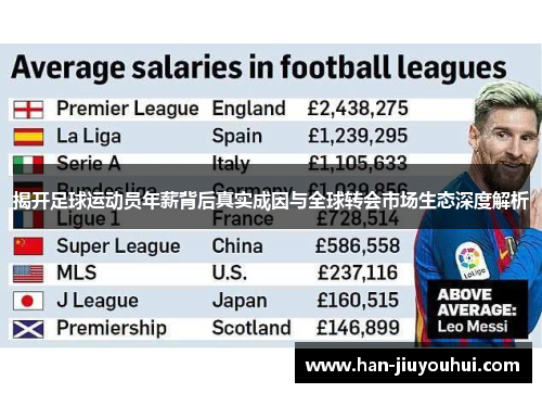 揭开足球运动员年薪背后真实成因与全球转会市场生态深度解析