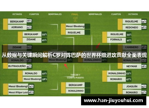 从数据与关键瞬间解析C罗对阵巴萨的世界杯级进攻贡献全面表现