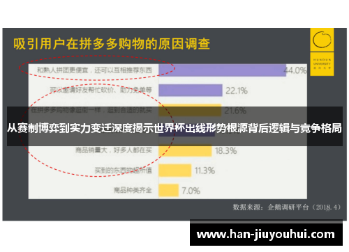 从赛制博弈到实力变迁深度揭示世界杯出线形势根源背后逻辑与竞争格局 从赛制博弈到实力变迁深度揭示世界杯出线形势根源背后逻辑与竞争格局