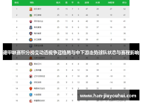 德甲联赛积分榜变动透视争冠格局与中下游走势球队状态与赛程影响 德甲联赛积分榜变动透视争冠格局与中下游走势球队状态与赛程影响