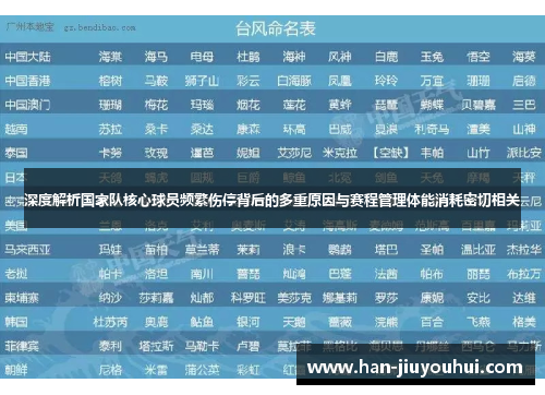 深度解析国家队核心球员频繁伤停背后的多重原因与赛程管理体能消耗密切相关 深度解析国家队核心球员频繁伤停背后的多重原因与赛程管理体能消耗密切相关